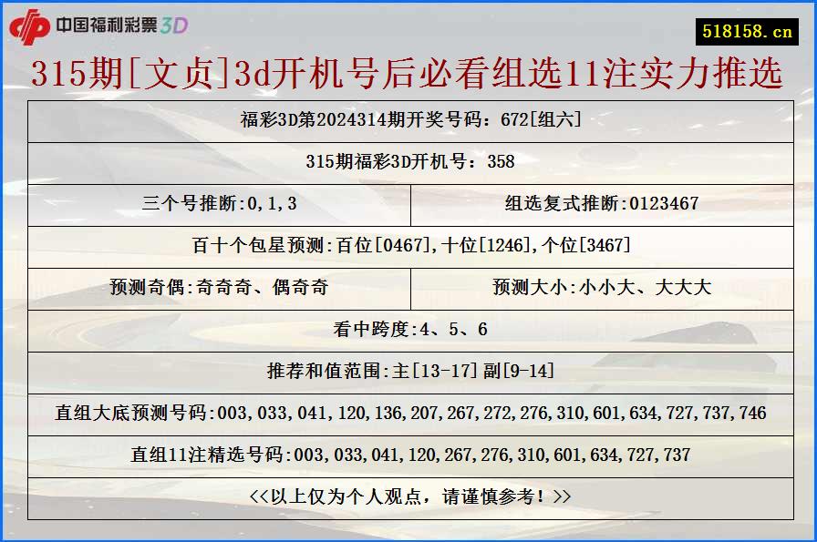 315期[文贞]3d开机号后必看组选11注实力推选