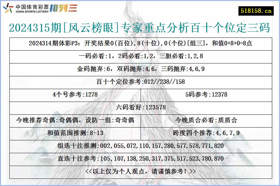 2024315期[风云榜眼]专家重点分析百十个位定三码