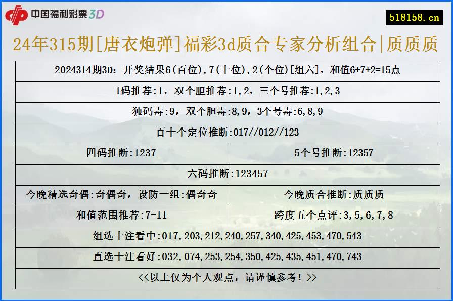 24年315期[唐衣炮弹]福彩3d质合专家分析组合|质质质