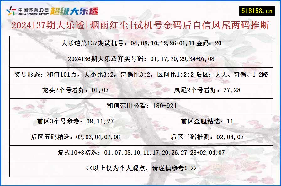 2024137期大乐透[烟雨红尘]试机号金码后自信凤尾两码推断