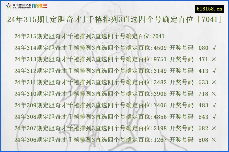 24年315期[定胆奇才]千禧排列3直选四个号确定百位「7041」