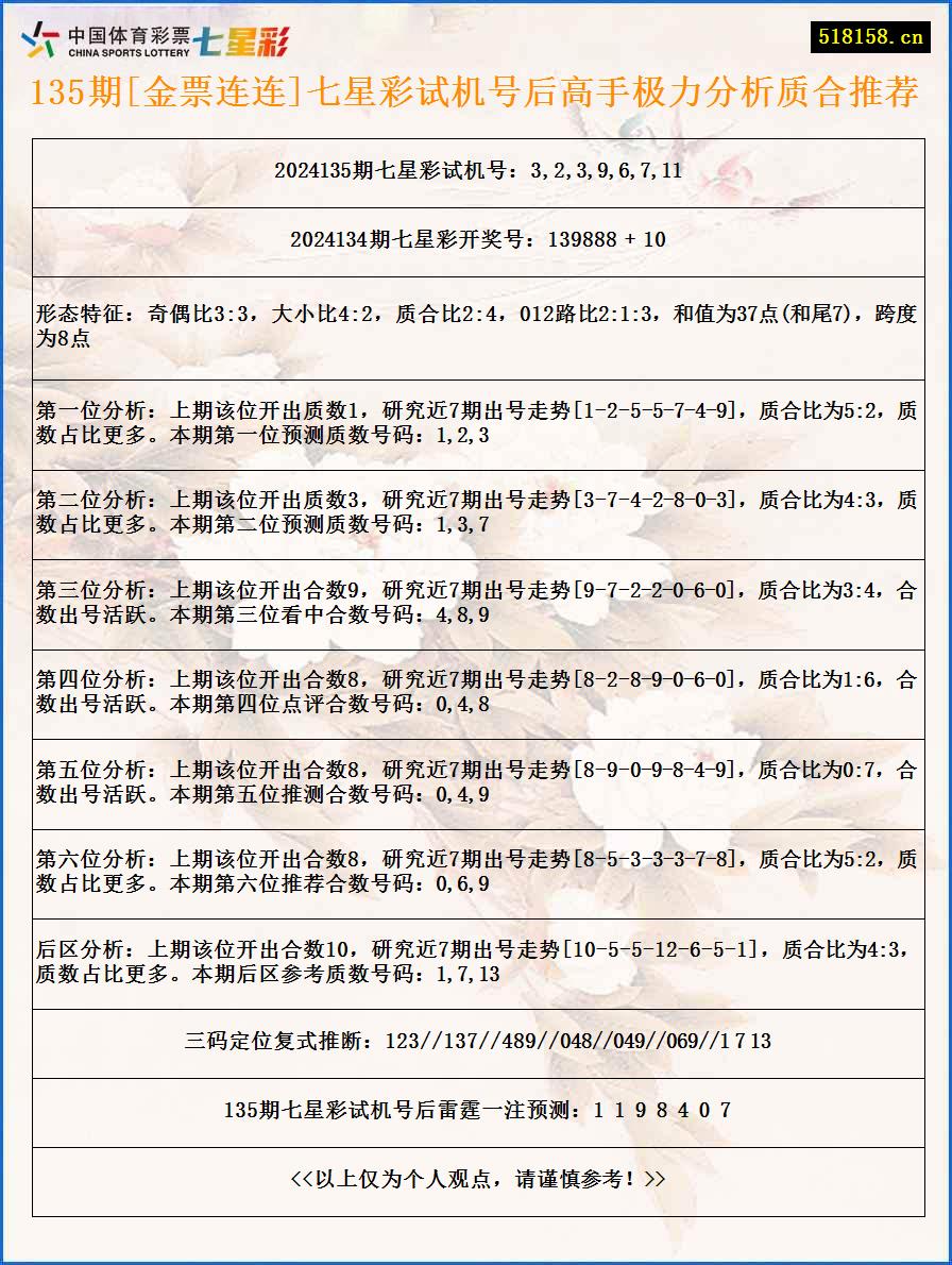 135期[金票连连]七星彩试机号后高手极力分析质合推荐