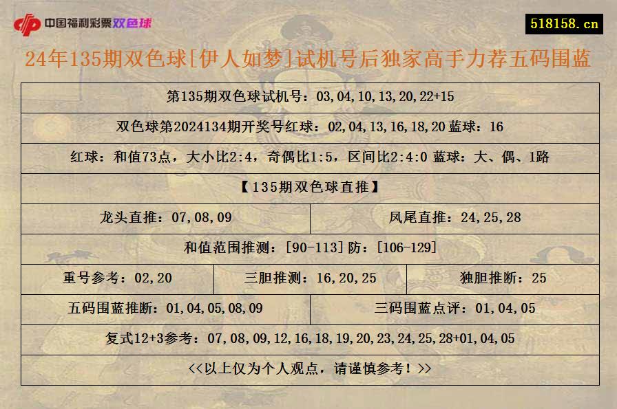 24年135期双色球[伊人如梦]试机号后独家高手力荐五码围蓝