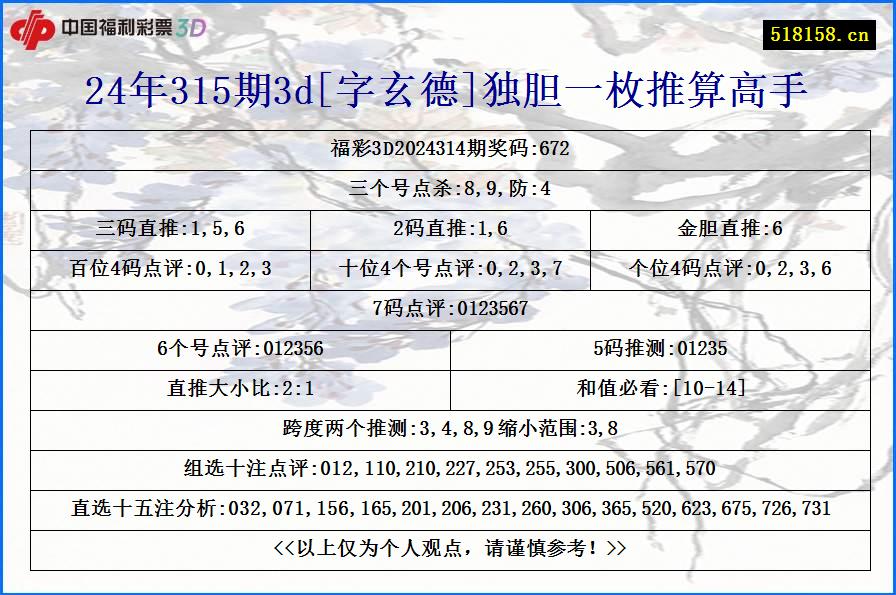 24年315期3d[字玄德]独胆一枚推算高手