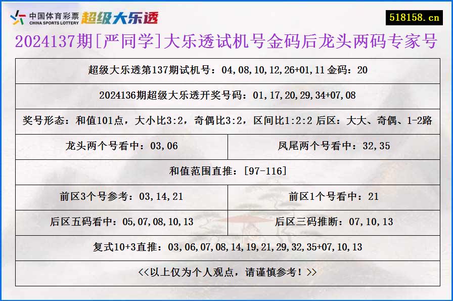 2024137期[严同学]大乐透试机号金码后龙头两码专家号