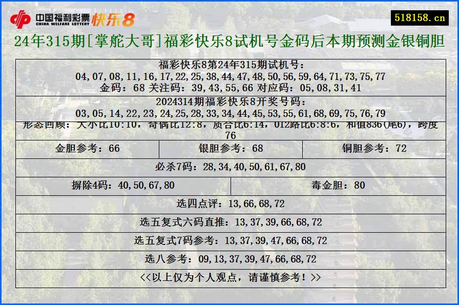 24年315期[掌舵大哥]福彩快乐8试机号金码后本期预测金银铜胆