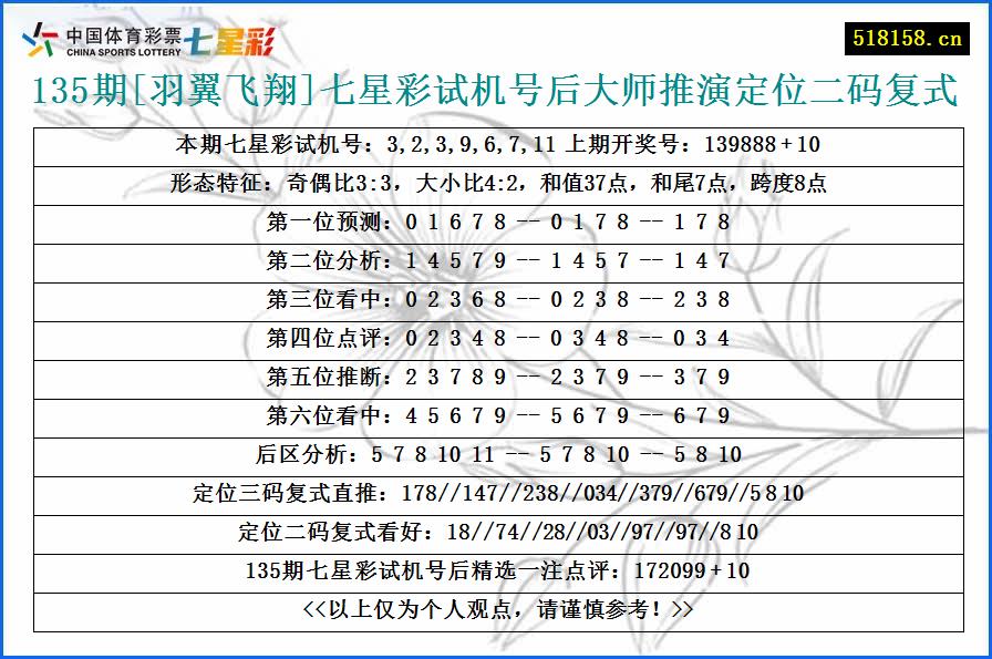 135期[羽翼飞翔]七星彩试机号后大师推演定位二码复式