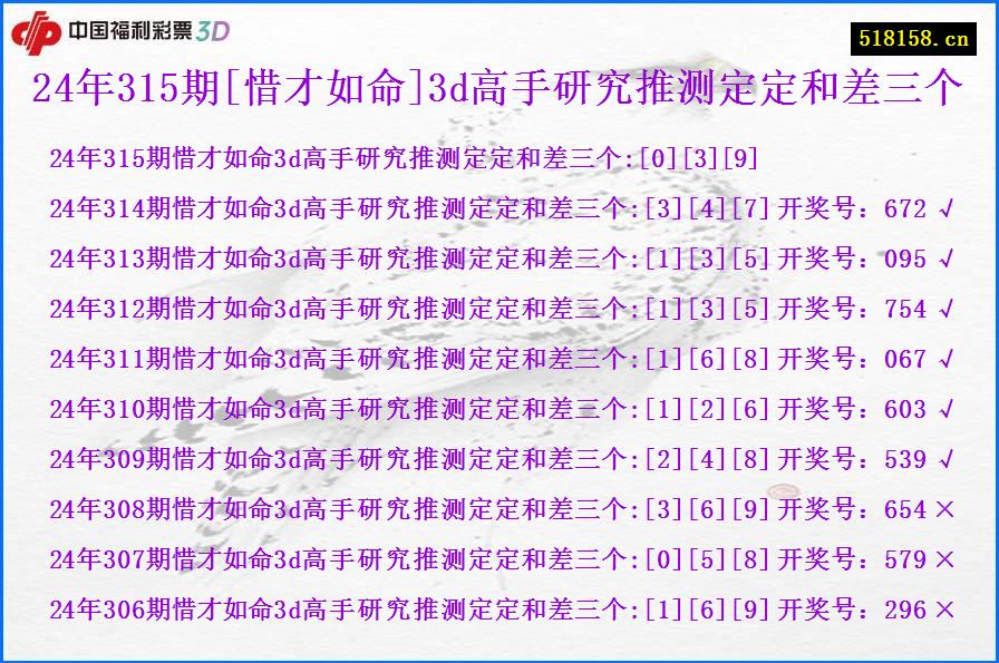 24年315期[惜才如命]3d高手研究推测定定和差三个