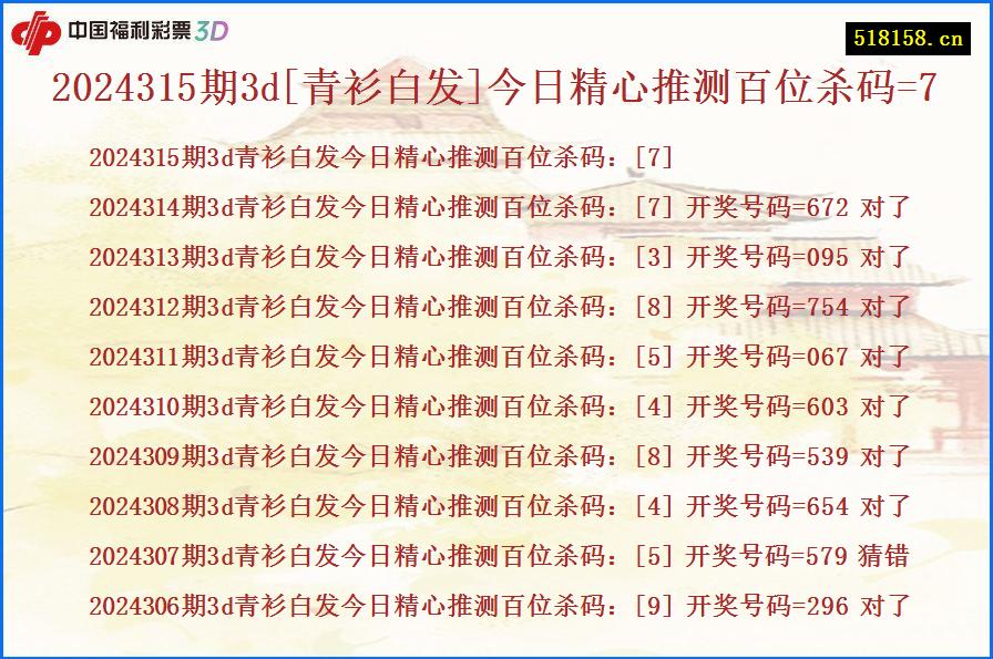 2024315期3d[青衫白发]今日精心推测百位杀码=7