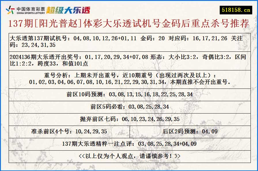 137期[阳光普赵]体彩大乐透试机号金码后重点杀号推荐