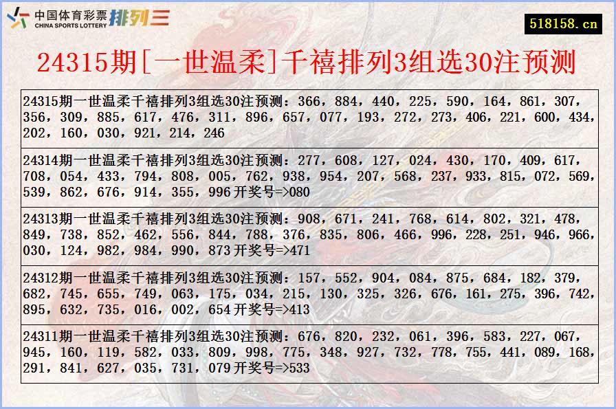 24315期[一世温柔]千禧排列3组选30注预测