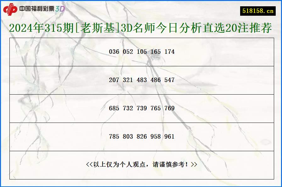 2024年315期[老斯基]3D名师今日分析直选20注推荐