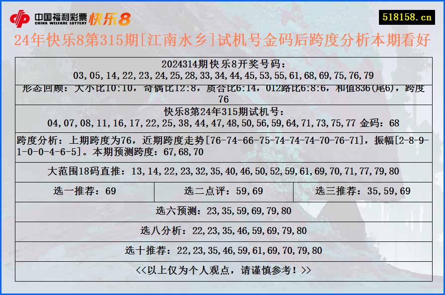 24年快乐8第315期[江南水乡]试机号金码后跨度分析本期看好