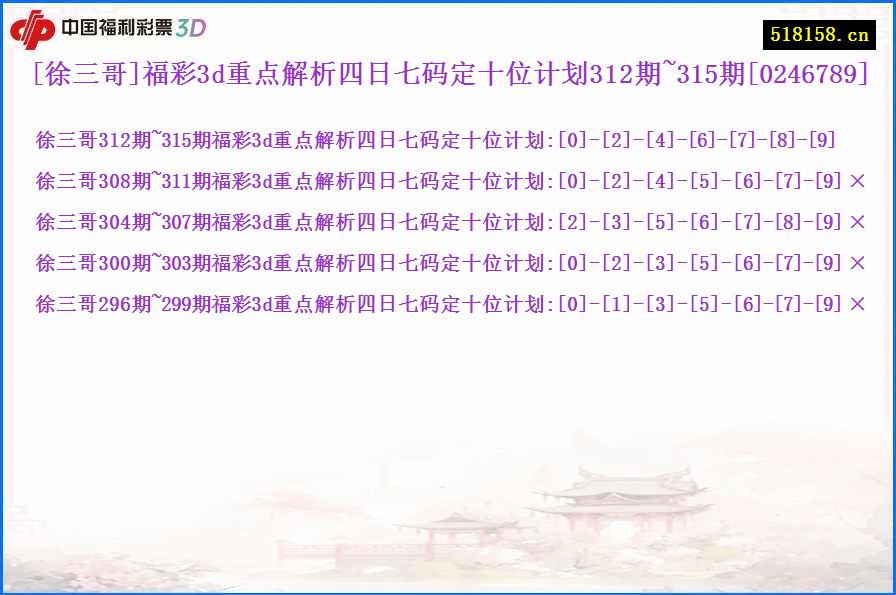 [徐三哥]福彩3d重点解析四日七码定十位计划312期~315期[0246789]