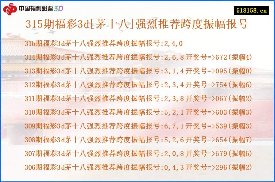 315期福彩3d[茅十八]强烈推荐跨度振幅报号