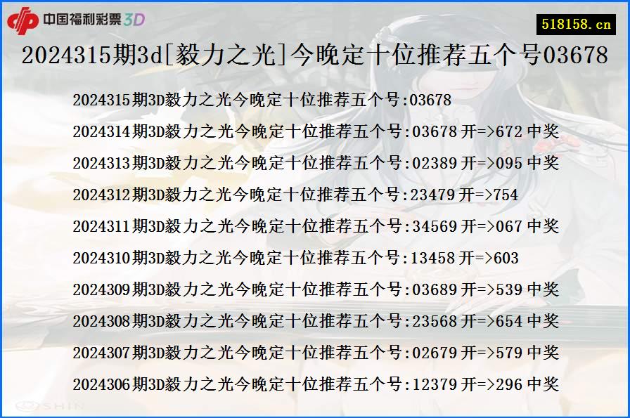 2024315期3d[毅力之光]今晚定十位推荐五个号03678