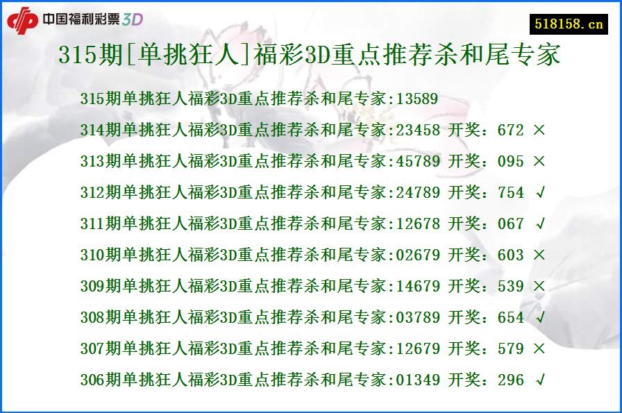 315期[单挑狂人]福彩3D重点推荐杀和尾专家