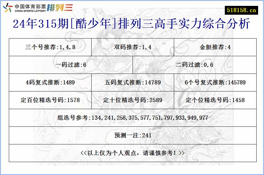 24年315期[酷少年]排列三高手实力综合分析