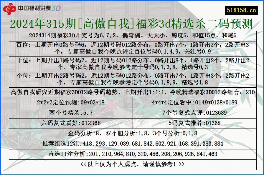 2024年315期[高傲自我]福彩3d精选杀二码预测