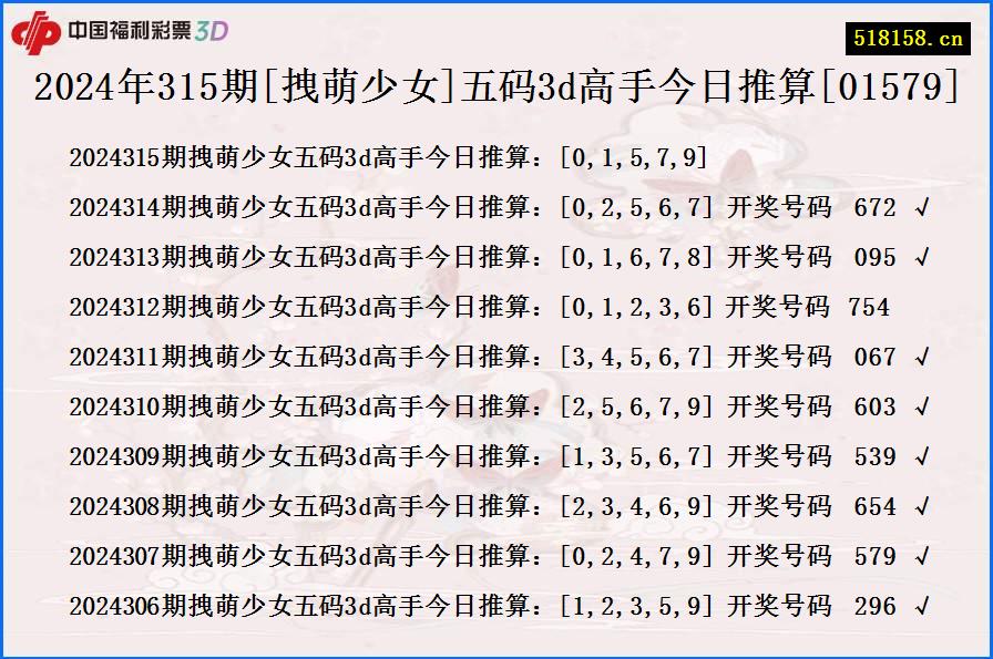 2024年315期[拽萌少女]五码3d高手今日推算[01579]