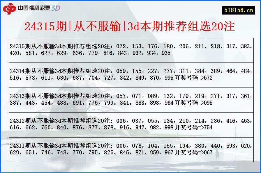 24315期[从不服输]3d本期推荐组选20注