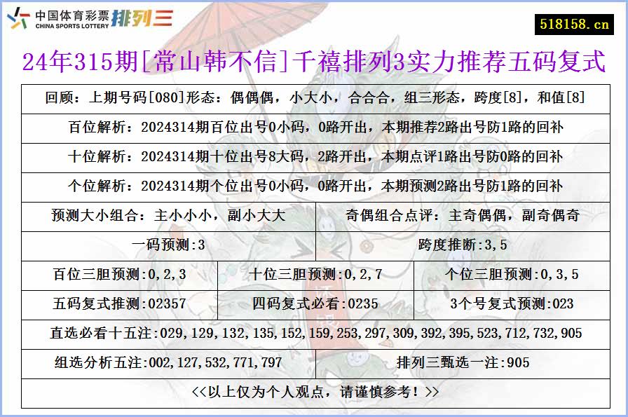 24年315期[常山韩不信]千禧排列3实力推荐五码复式