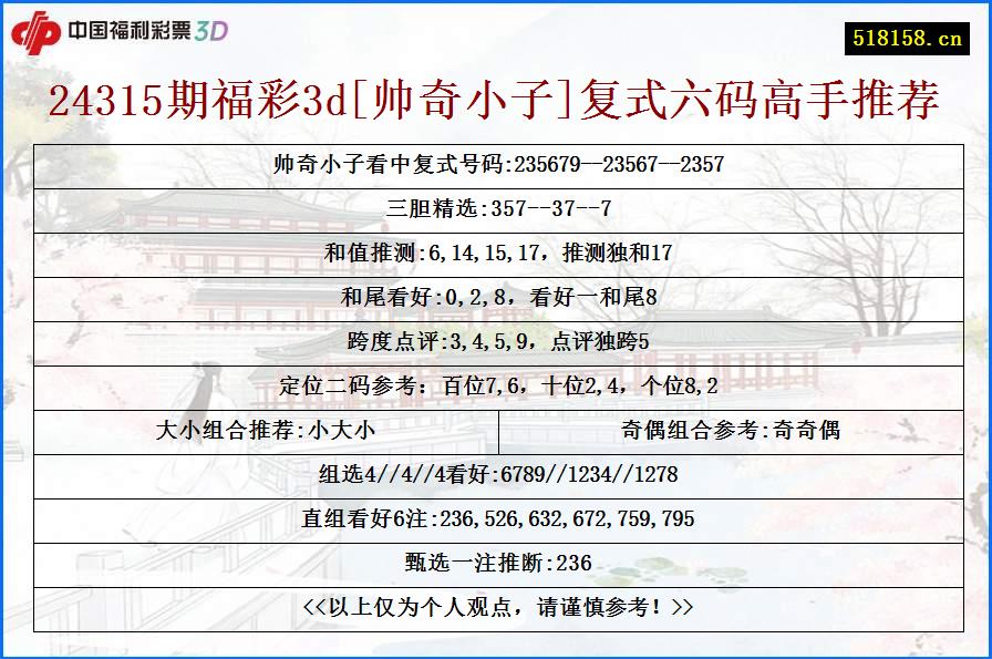 24315期福彩3d[帅奇小子]复式六码高手推荐