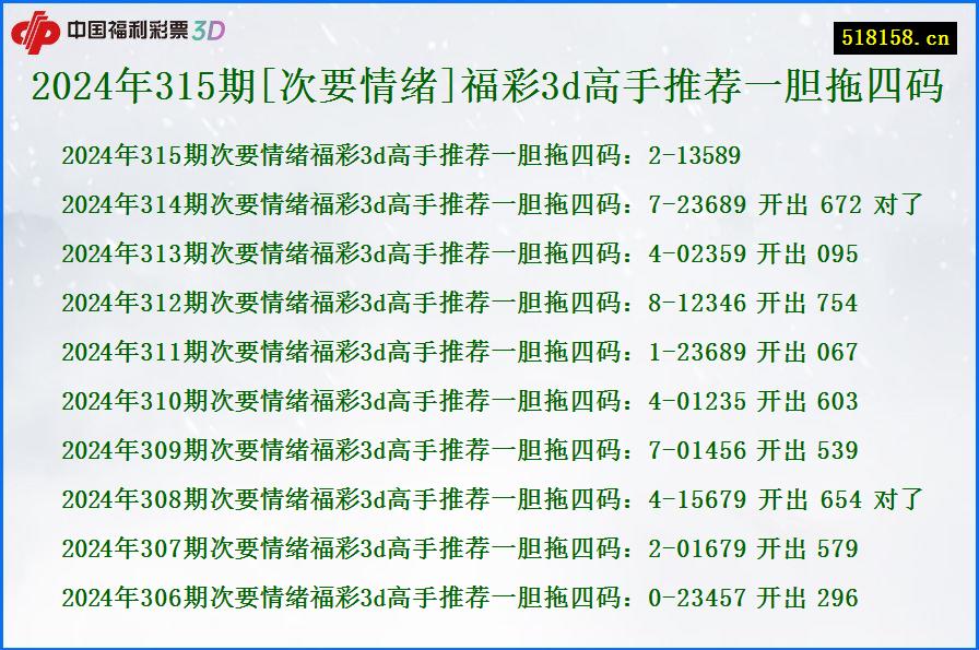 2024年315期[次要情绪]福彩3d高手推荐一胆拖四码