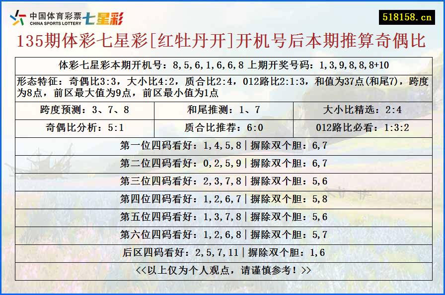 135期体彩七星彩[红牡丹开]开机号后本期推算奇偶比