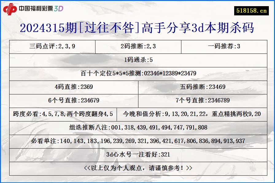 2024315期[过往不咎]高手分享3d本期杀码