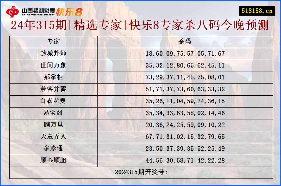 24年315期[精选专家]快乐8专家杀八码今晚预测