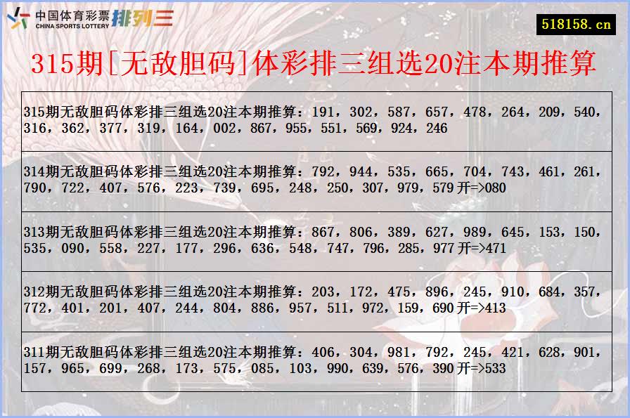 315期[无敌胆码]体彩排三组选20注本期推算