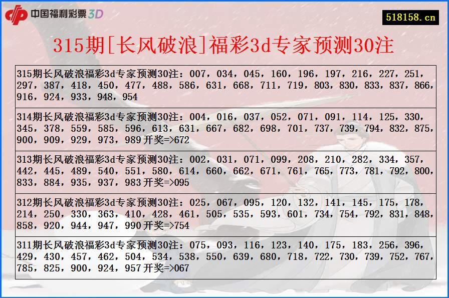 315期[长风破浪]福彩3d专家预测30注