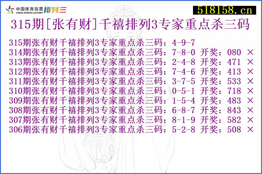 315期[张有财]千禧排列3专家重点杀三码