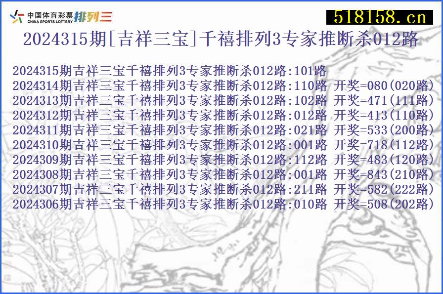 2024315期[吉祥三宝]千禧排列3专家推断杀012路