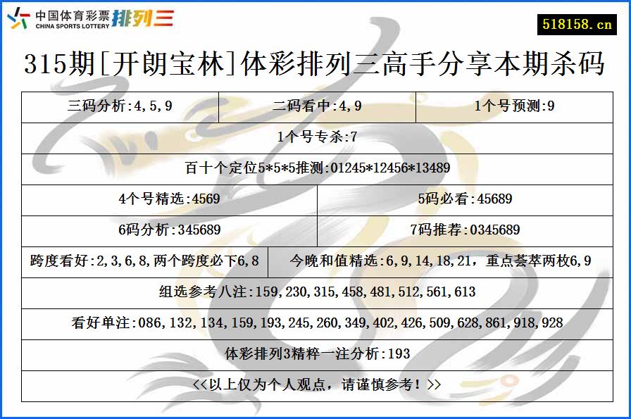 315期[开朗宝林]体彩排列三高手分享本期杀码