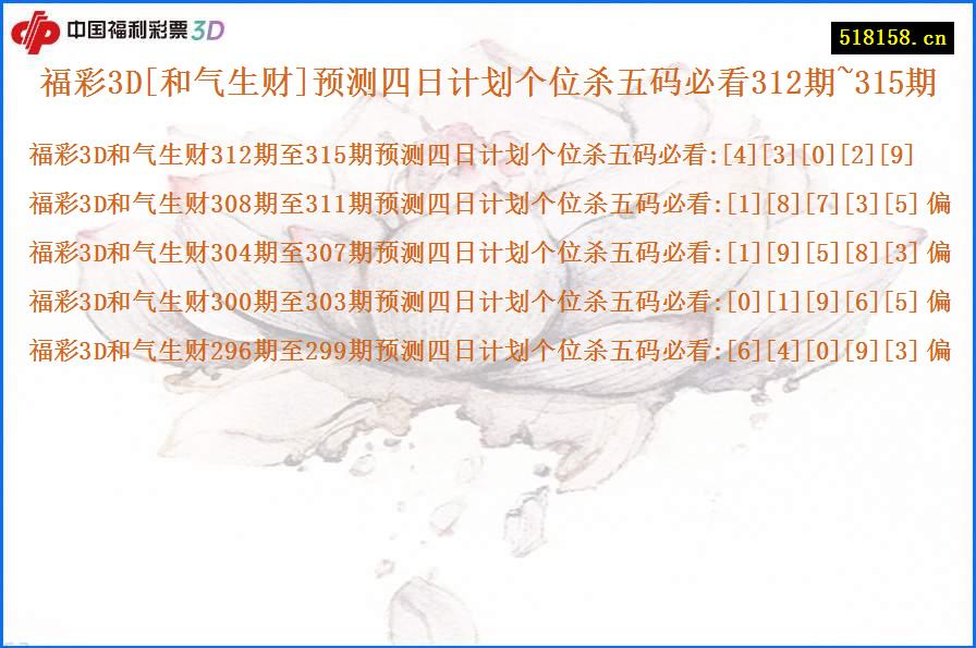 福彩3D[和气生财]预测四日计划个位杀五码必看312期~315期