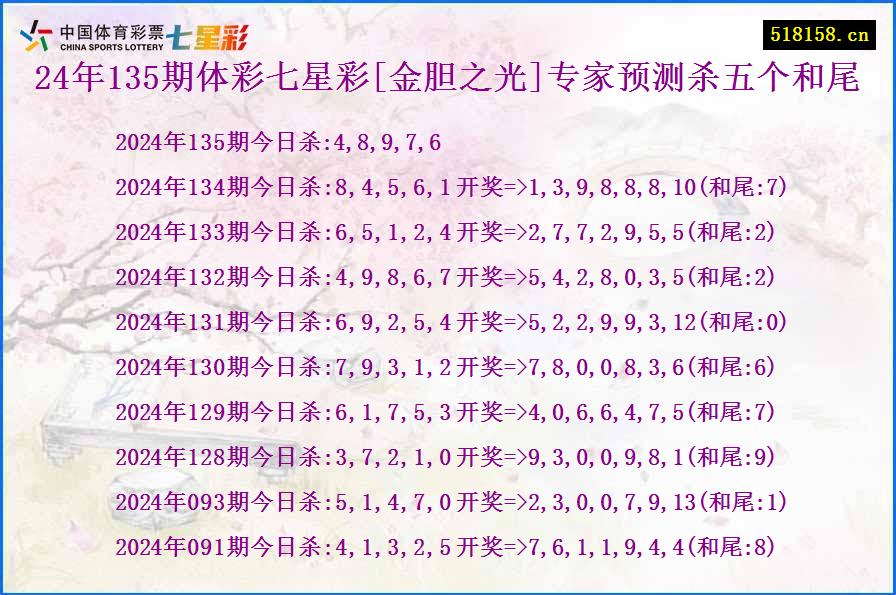 24年135期体彩七星彩[金胆之光]专家预测杀五个和尾