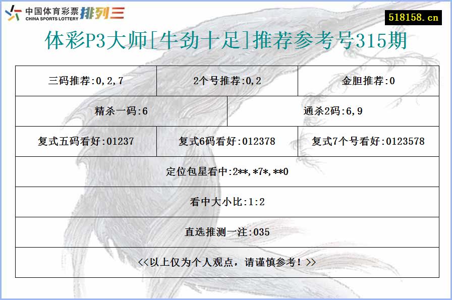 体彩P3大师[牛劲十足]推荐参考号315期