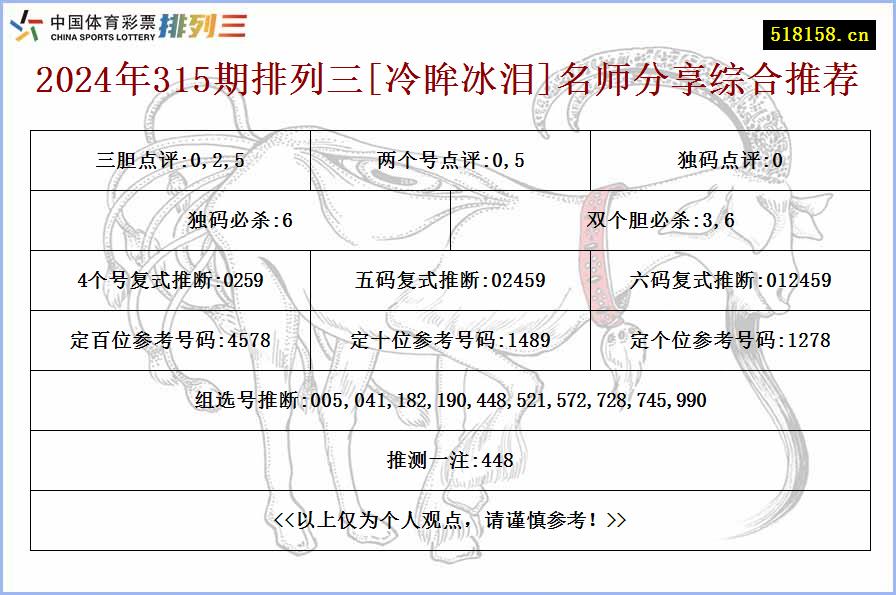 2024年315期排列三[冷眸冰泪]名师分享综合推荐