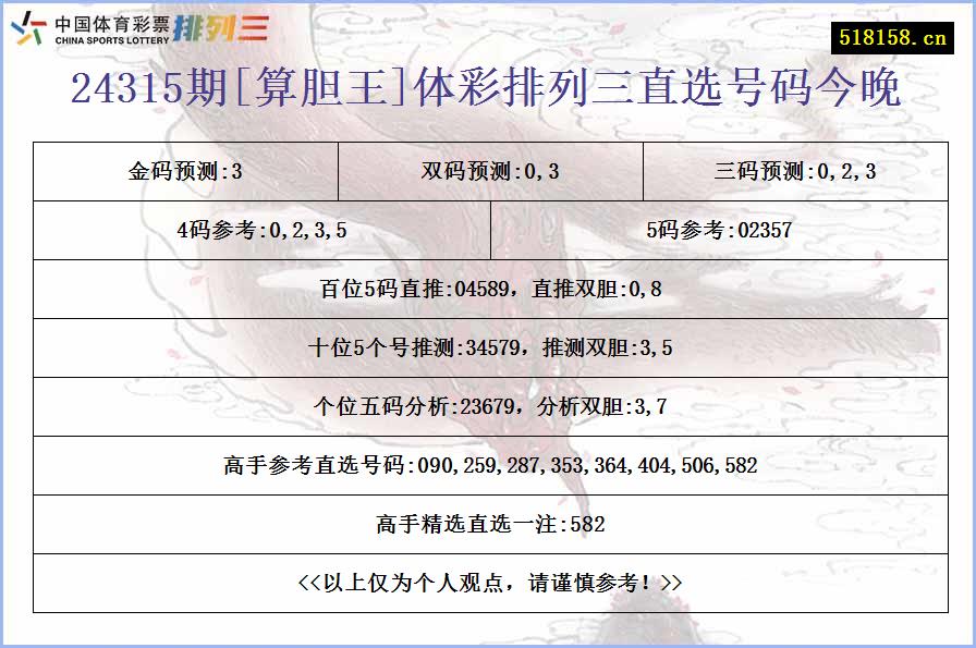 24315期[算胆王]体彩排列三直选号码今晚