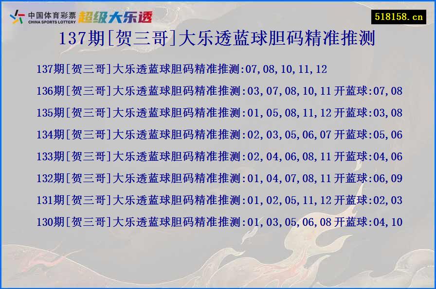 137期[贺三哥]大乐透蓝球胆码精准推测