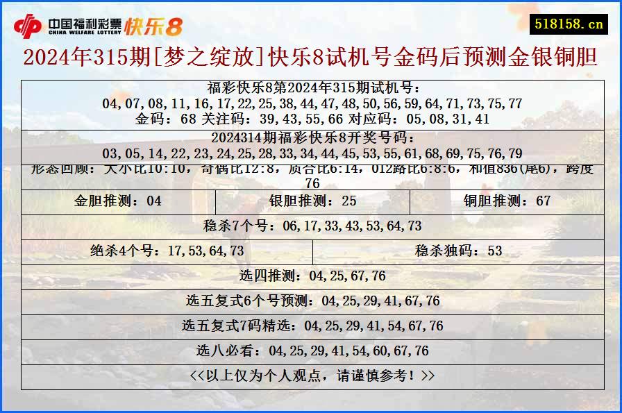 2024年315期[梦之绽放]快乐8试机号金码后预测金银铜胆