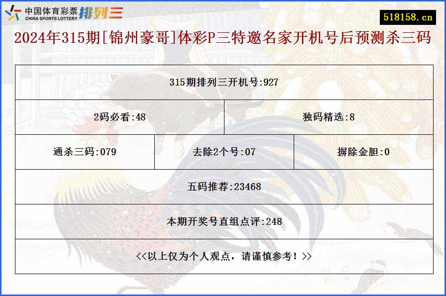 2024年315期[锦州豪哥]体彩P三特邀名家开机号后预测杀三码