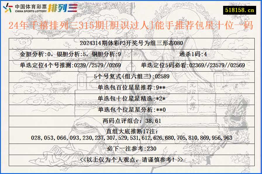 24年千禧排列三315期[胆识过人]能手推荐包星十位一码