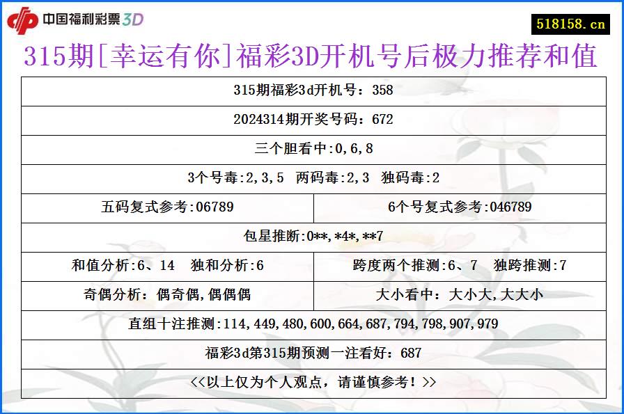 315期[幸运有你]福彩3D开机号后极力推荐和值