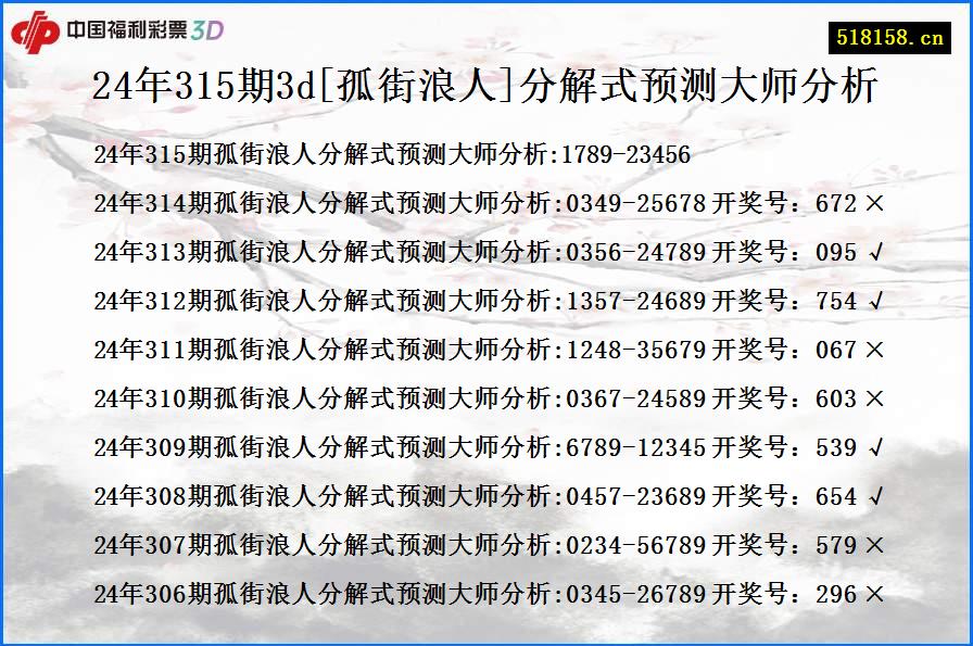 24年315期3d[孤街浪人]分解式预测大师分析