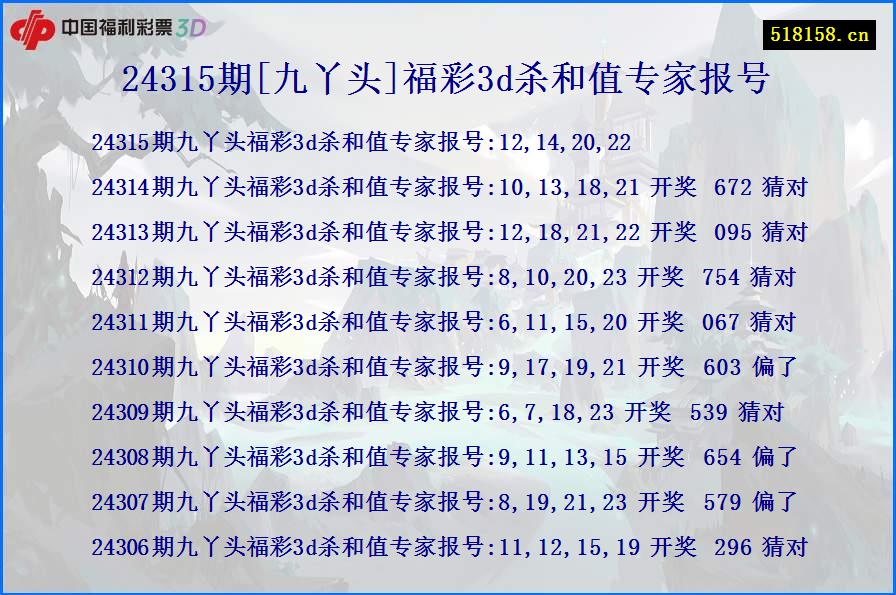 24315期[九丫头]福彩3d杀和值专家报号