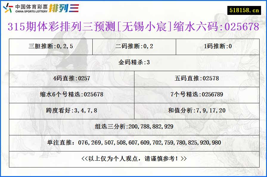 315期体彩排列三预测[无锡小宸]缩水六码:025678