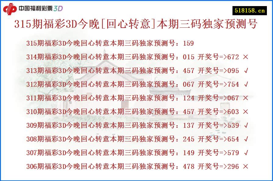 315期福彩3D今晚[回心转意]本期三码独家预测号